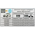 Наклейка информационная о давлении шин для Chevrolet Niva | Chevrolet Niva