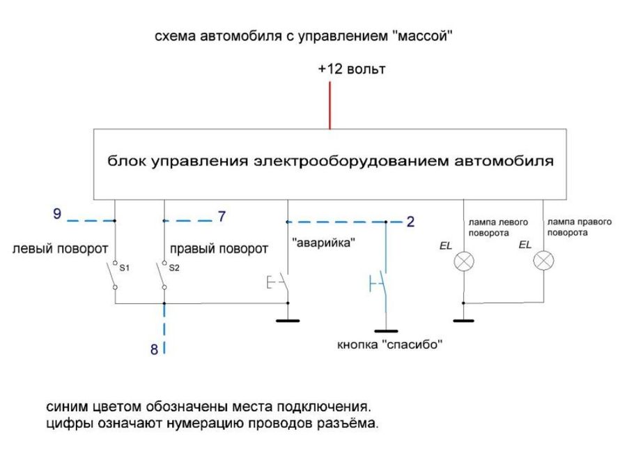 Вежливые поворотники схема